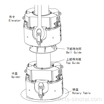 SINOTAI API 8C SE350 Slip Type Casing ลิฟต์/แมงมุม